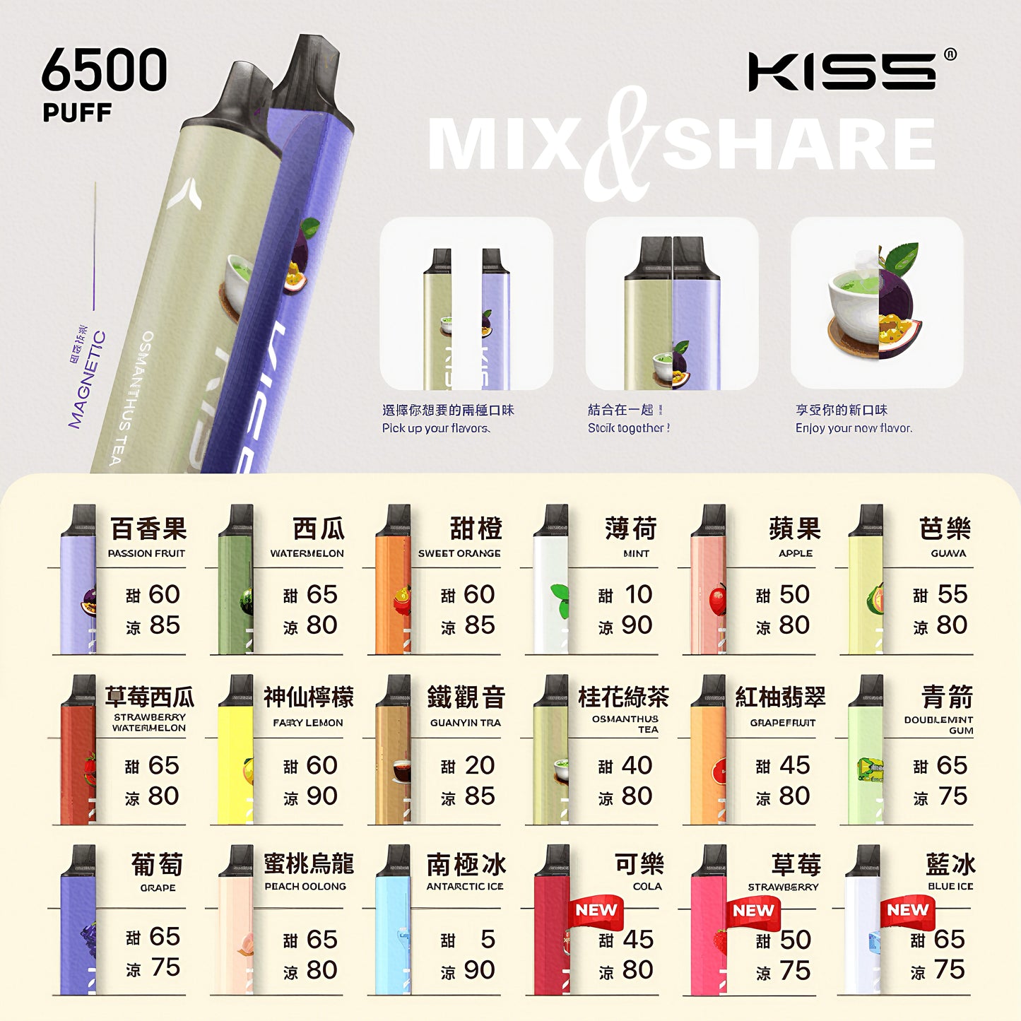 KIS5凱斯 拋棄式菸 6500口 一次性電子煙